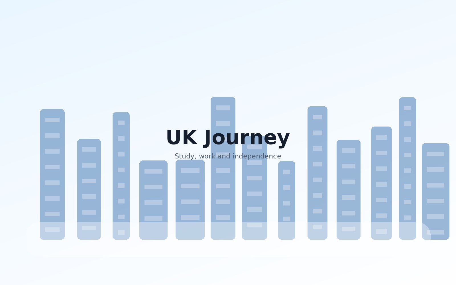 UK journey